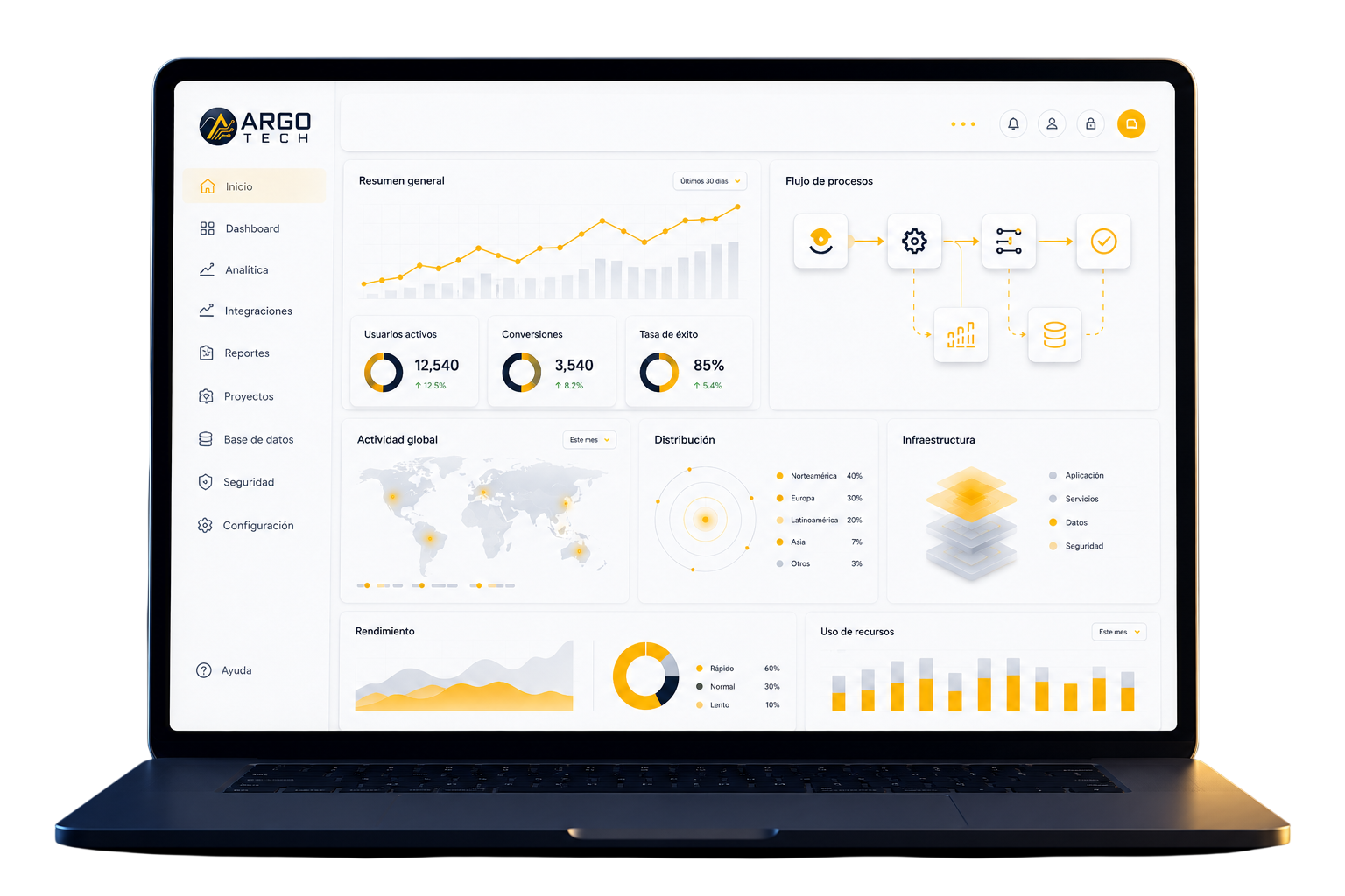 Dashboard tecnológico de ARGO TECH